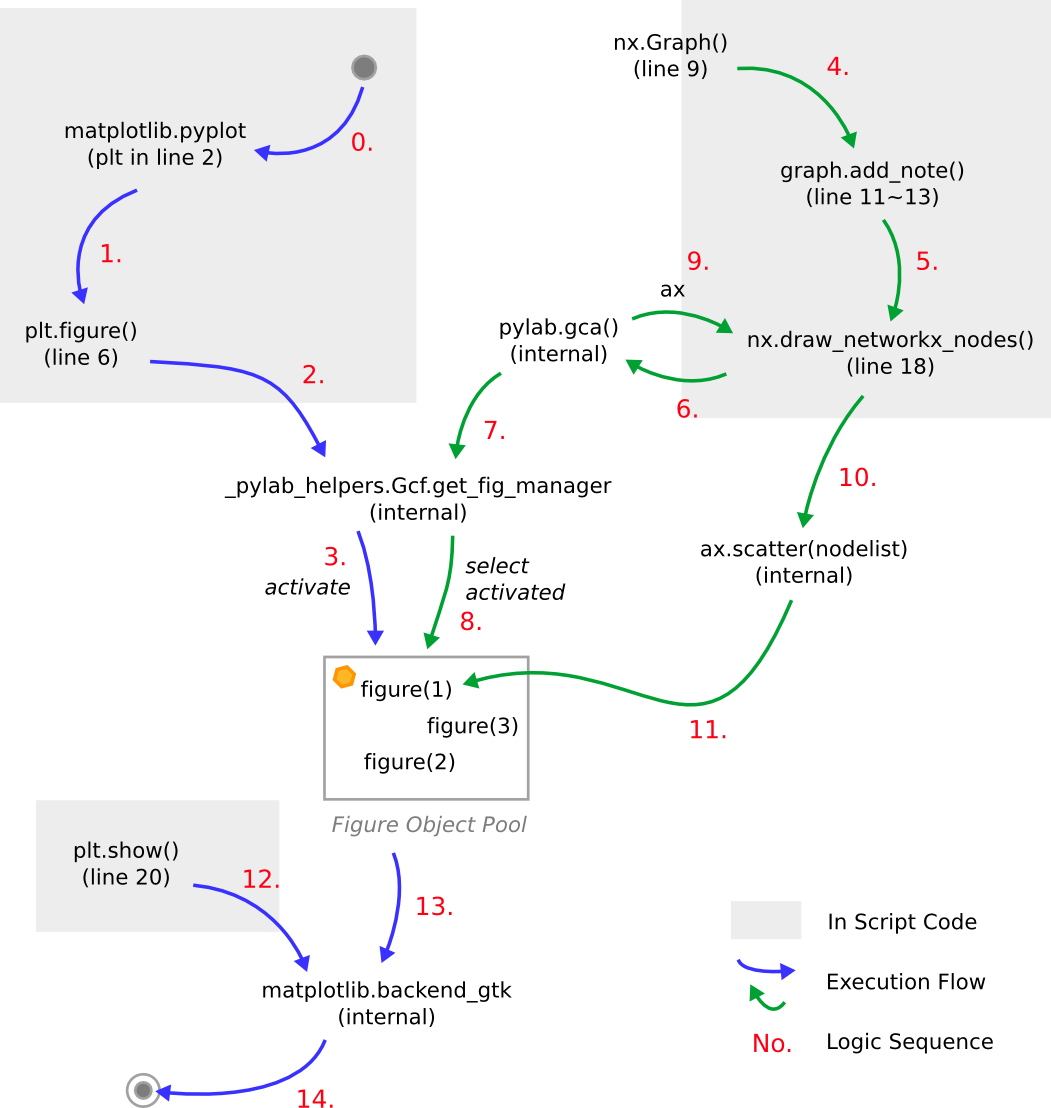 Software Cinema How Matplotlib and NetworkX Work Together A Case