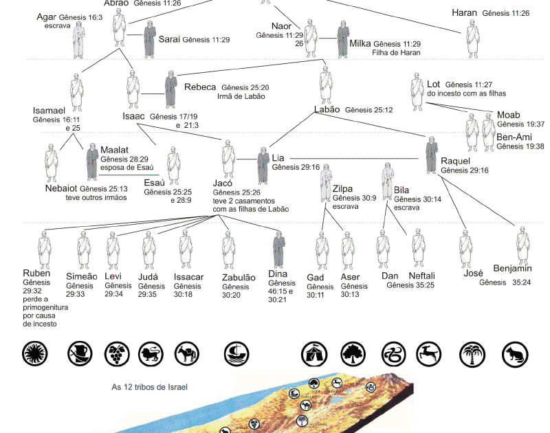AS DOZE TRIBOS DE ISRAEL NA SIMBOLOGIA MAÇÔNICA