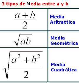 Matematicas Maravillosas Media Aritmética Media Geométrica Media