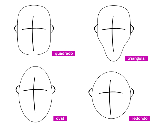 [tipos-de-rosto.jpg]