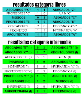Glorioso ABOGADOS FC : Todos los resultados de la 6ta fecha