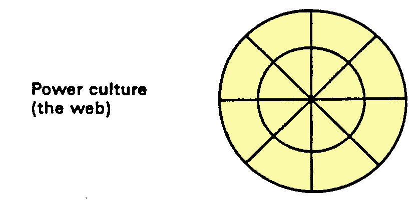 Power culture. The culture of power. The culture of power. Clubbers. The culture of power.