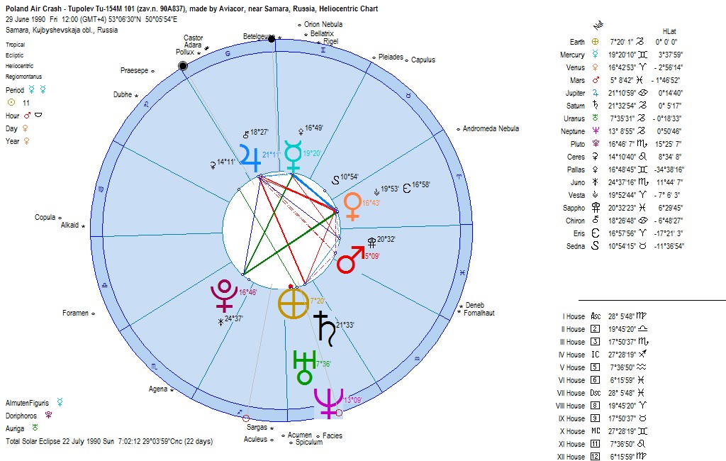 Ответы : Здравствуйте. Видите ли вы брак Если да, то в каком году Опиши