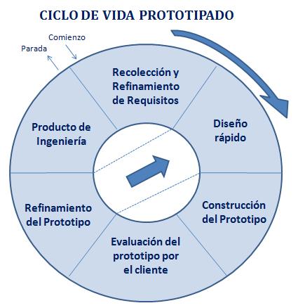Explosión Mental o.O: Analisis comparativo de los ciclos de vida del
