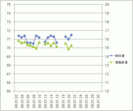 [ダイエットグラフ.gif]