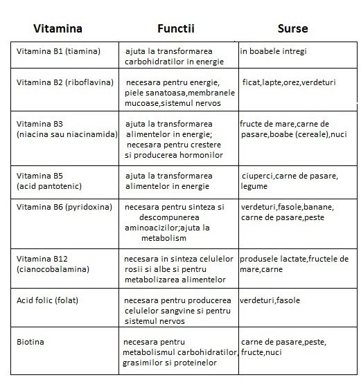 Vitaminele B pentru adulți