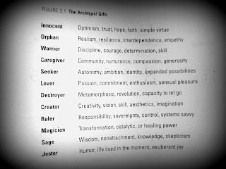 Cultivating Ordinary Courage: Perspectives: My Archetypes