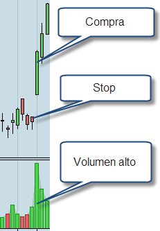 gap bolsa