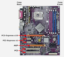 PCI EXPRESS