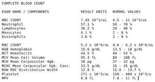 cbc blood count complete labs kidney beans enlarge