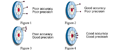good and bad scientific figures good and bad scientific figures