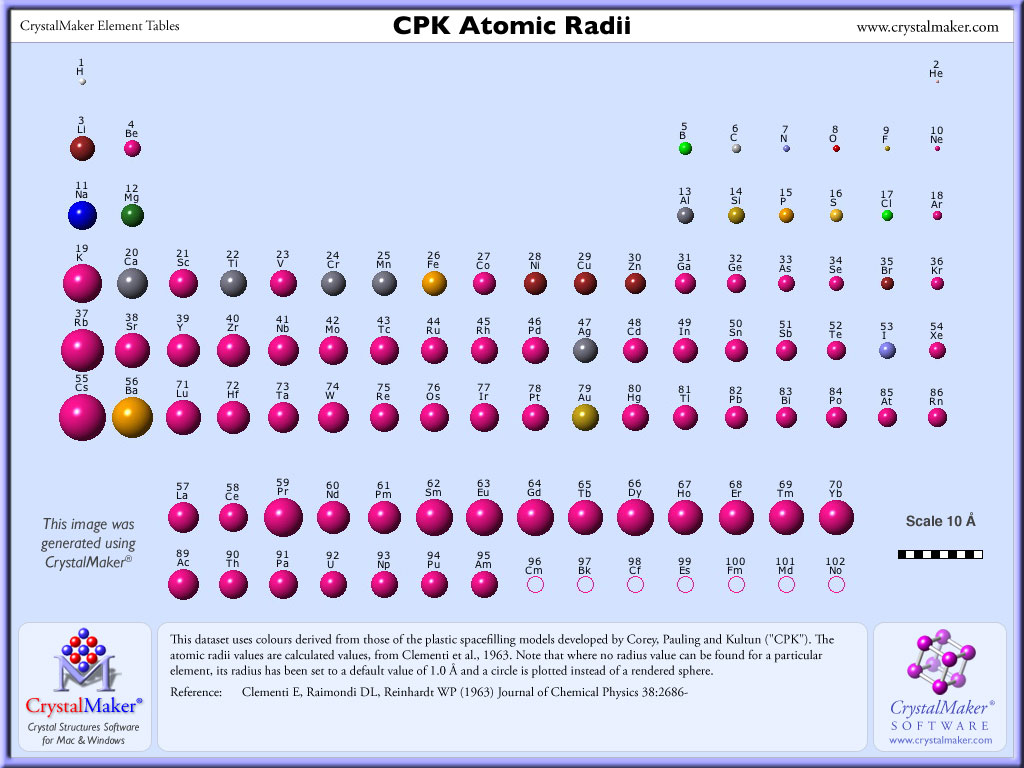 atomic radius of bromine