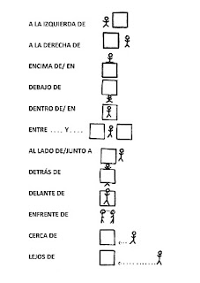 SPANISH LESSONS FUENGIROLA: Adverbios de lugar - ¿Dónde está en la cocina?