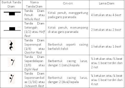 76 Gambar Bentuk Nilai Not Hd Gambar Pixabay