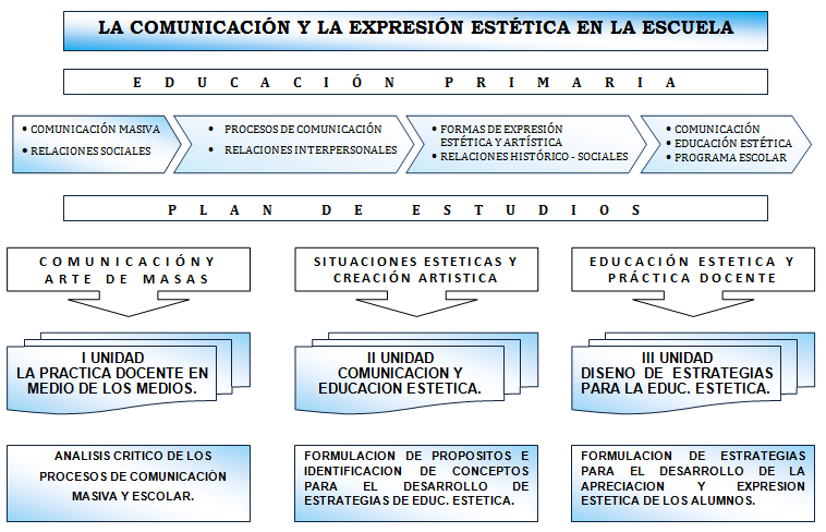 La Comunicaci n Y La Expresi n Est tica COMUNICACION EXPRESION 