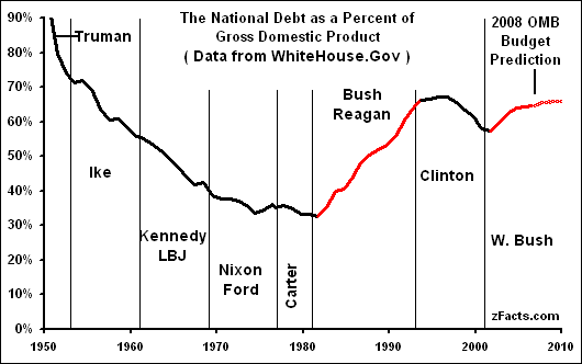 [National-Debt-GDP.gif]