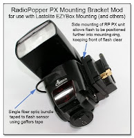 CP1026: RadioPopper PX Mounting Bracket Mod - Single Fiber Optic Bundle - (front view attached to 580EX)