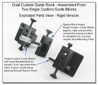 CP1033d: Dual Custom Guide Block - Assembled from Two Single Custom Guide Blocks - Assembled Parts View Rigid Version