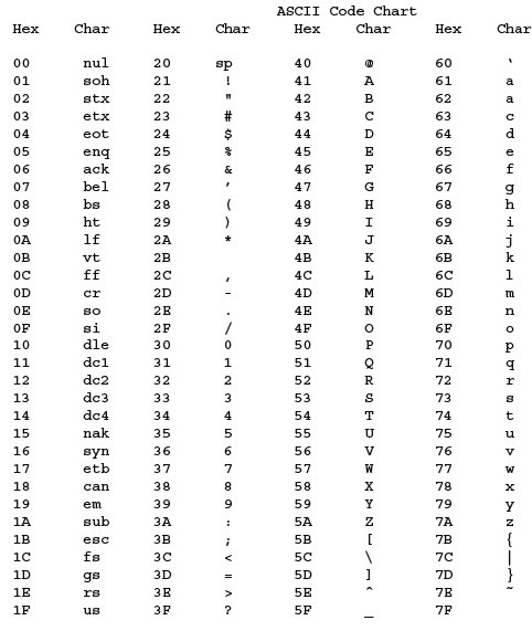 Стандарт кодирование unicode. Code charts. Combination of resistors worksheet pdf. Resistor color code. Code charts.