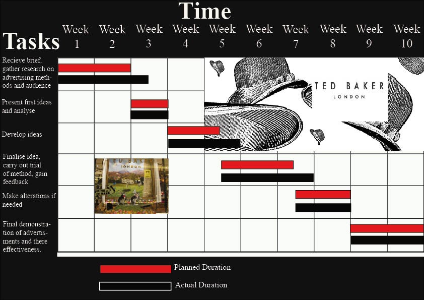 Ted Baker Sizing Chart