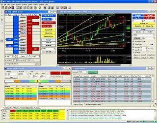 Digital forex trading