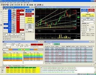 Algorithmic forex trading platform