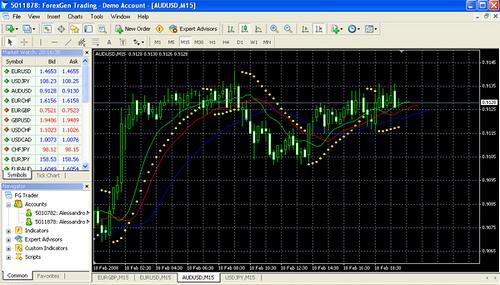 Pm forex