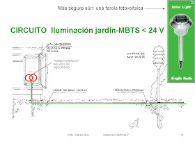 Instalaciones Eléctricas: M.B.T.S. Iluminación Exterior.