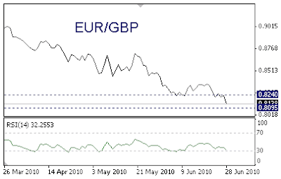 Umrechnung pfund euro