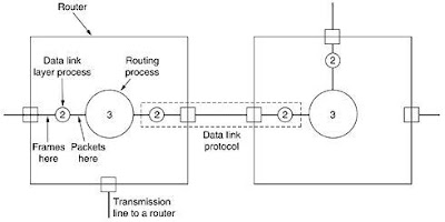 Everything About Us: Data Link Layer