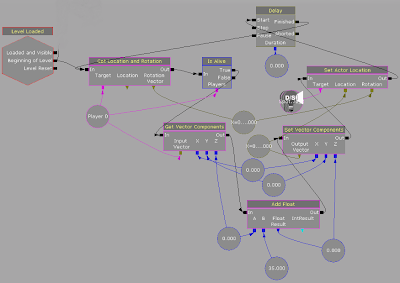 Unrealscript Video Game Becoming Indie Game Developer: Kismet vs UnrealScript