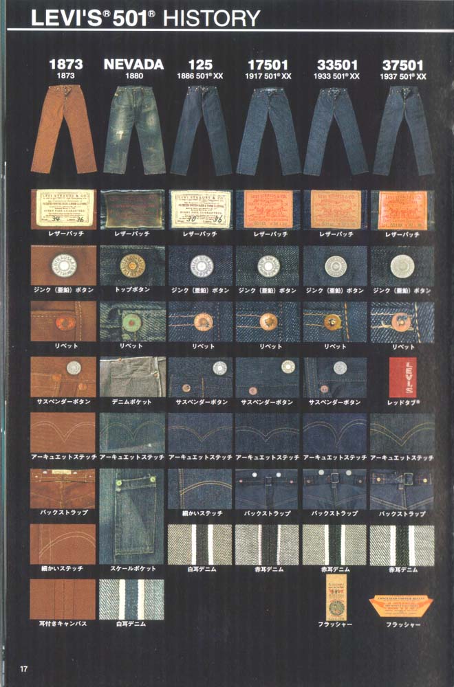 Levi Color Code Chart