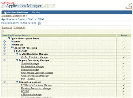 Types of Concurrent Manager | Oracle Experience Blog
