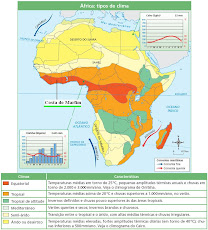 Clima da África