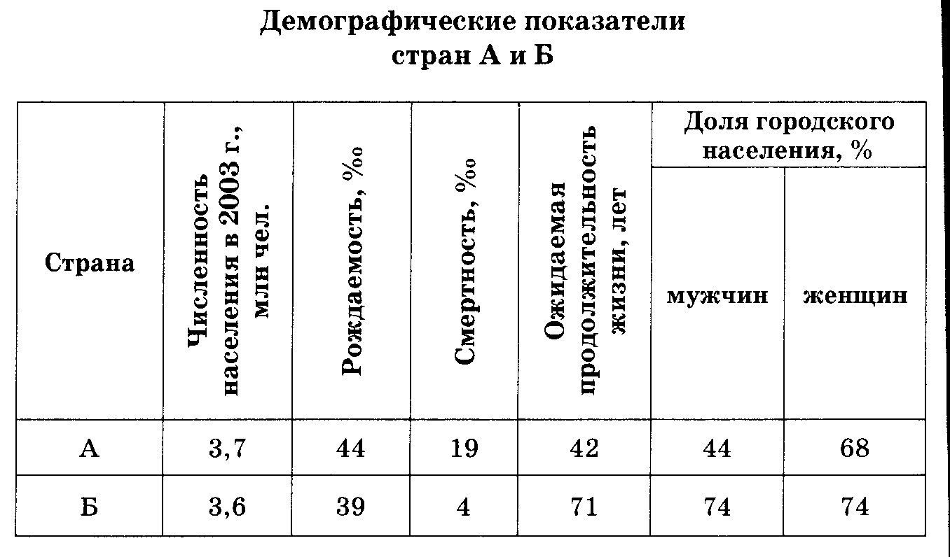 способы представления данных в статистике. таблица со статистическими данными. таблица статистических данных география. таблица статистических данных география. табличное представление данных.