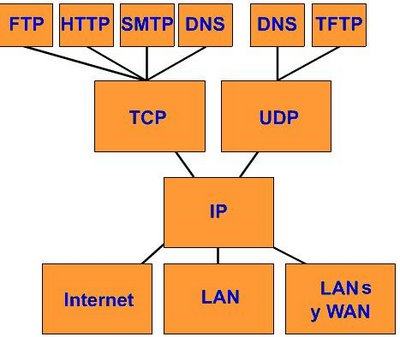 analisis: TCP/IP