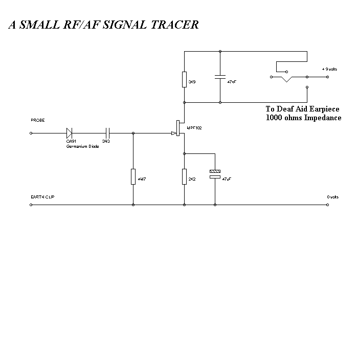 500 Circuits RFAF Signal Tracer