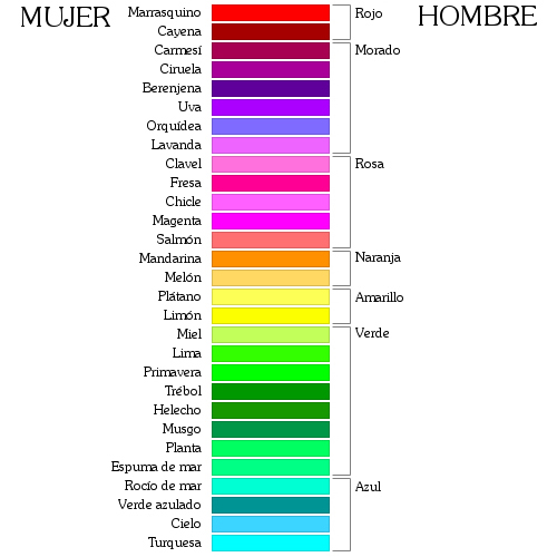 Un Manual De Instrucciones Los Colores Y Sus Nombres