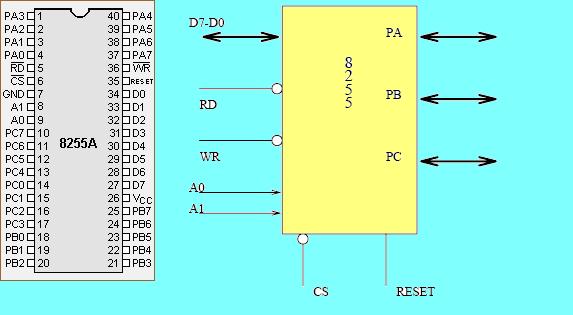 Schematic PERIPHERAL INTERFACE IN THE PROJECT OF PRESSURE ... block diagram 8255 
