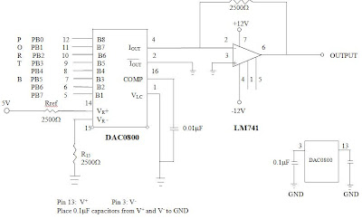 Schematic DAC0800 introduction | Controller Circuit