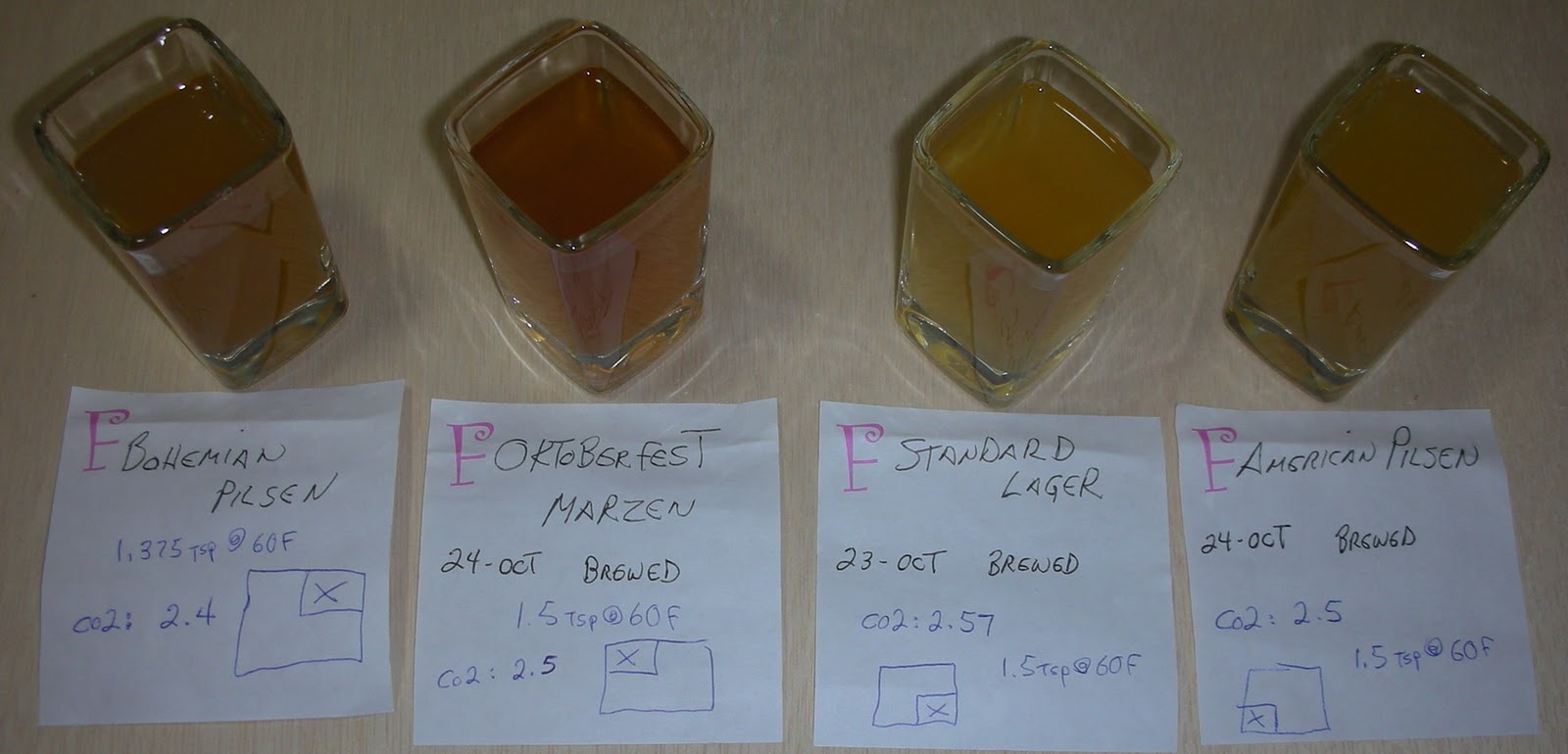 The Screwy Brewer Classic Bohemian Pilsner Wyeast 2007 Pilsen Lager™