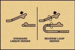 Engineering Tutorials: Circuit Breaker Components