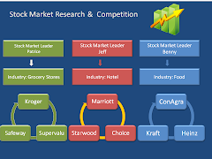Stock Market Competition Teams