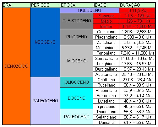 [Período+Smilodon.jpg]
