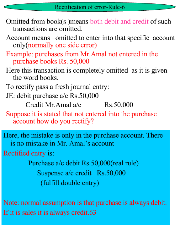 How to Rectify Errors Accounting Education