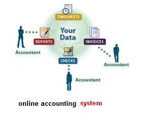 Online Accounting System | Accounting Education