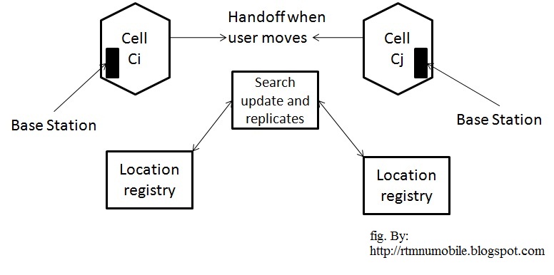 Mobile Computing Mobility Management mobile-computing-mobility-management