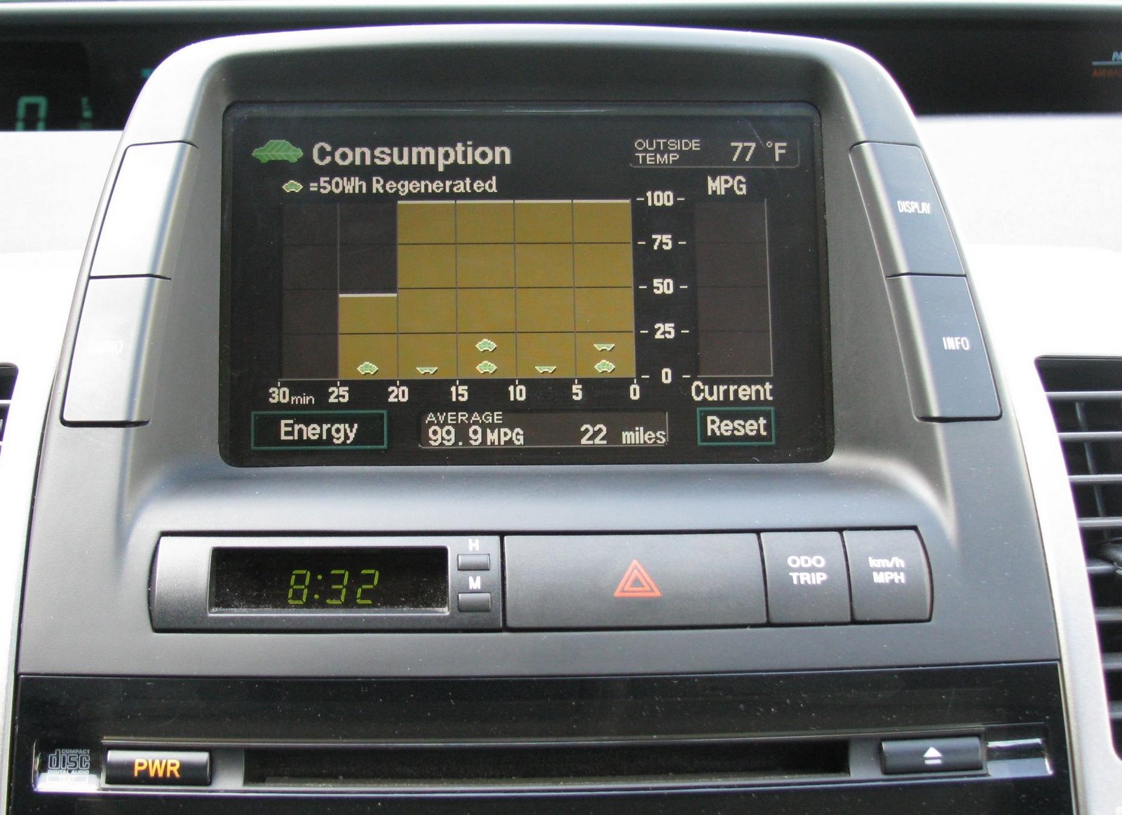 [Prius2007_100MPG_22Miles.jpg]