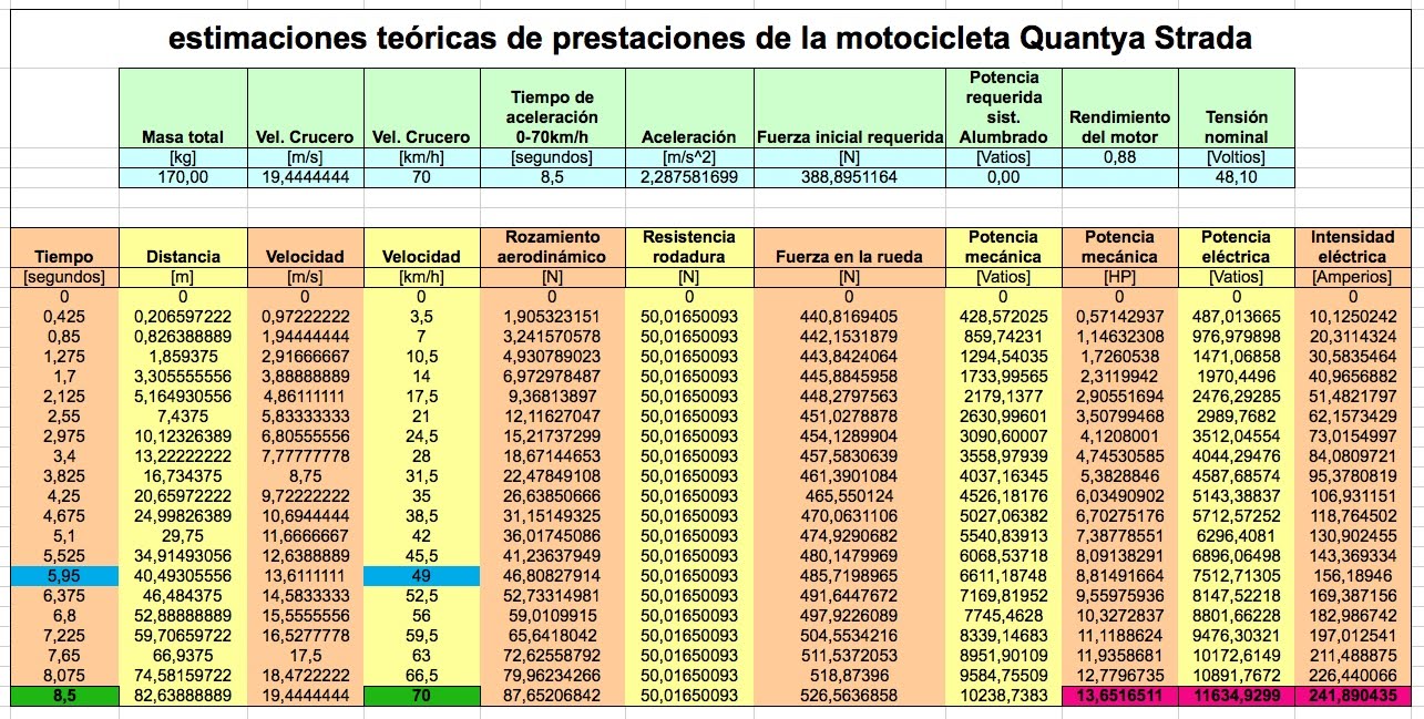[prestacionesStrada.jpg]