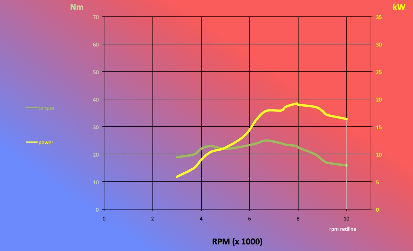 [XR250Rpowerchart.jpg]